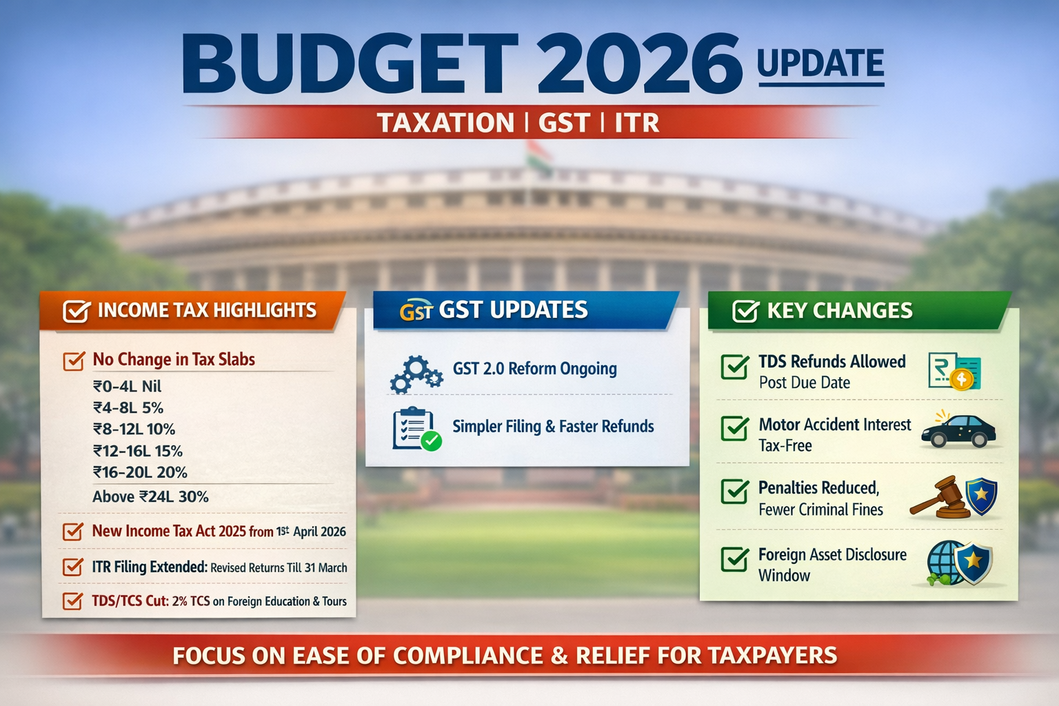 BUDGET UODATE 2026